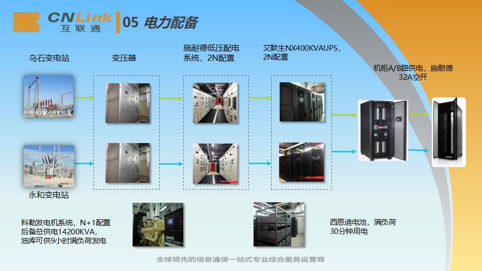 CNLink_SC科新机房简介 2017_12.jpg