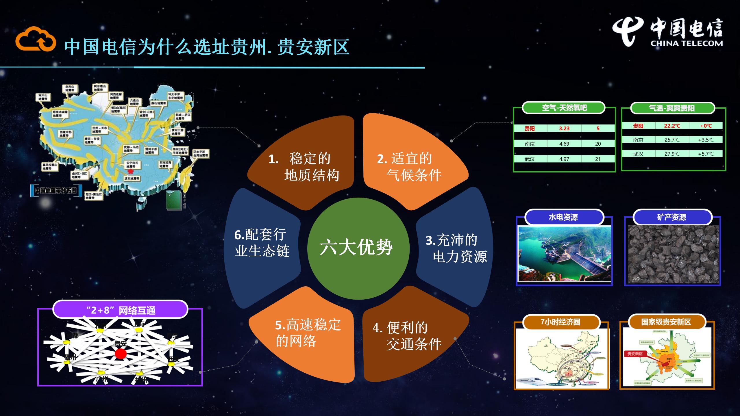 2_贵州信息园新版科技风PPT(常规版1119）_05.jpg